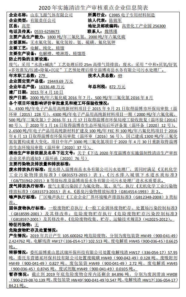 山东飞源气体有限公司清洁生产信息公示